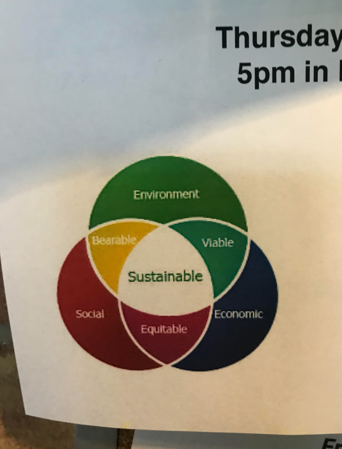 environmental sustainability issues - Environment Bearable Sustainable Thursday 5pm in Viable Social Economic Equitable